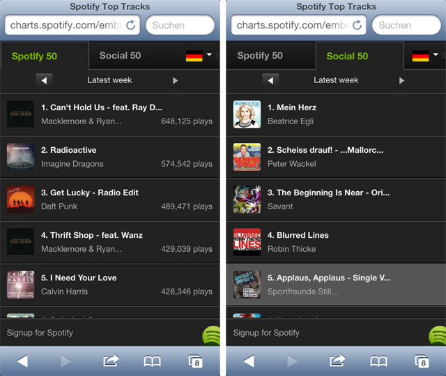 Top50 Spotify startet StreamingCharts für Deutschland
