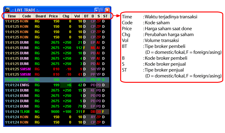 Trading Saham Di Ipot Cara Belajar Trading Saham Online