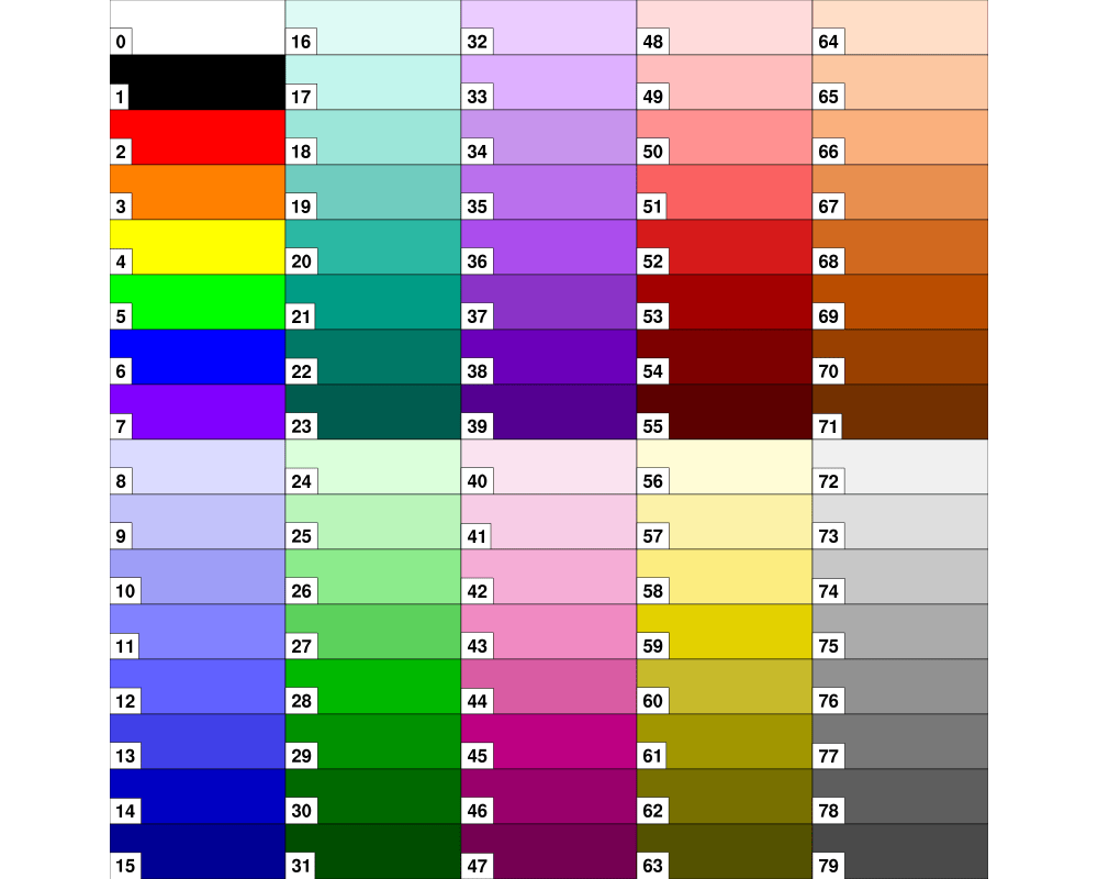 Colorblind/deficient color tables for NCL