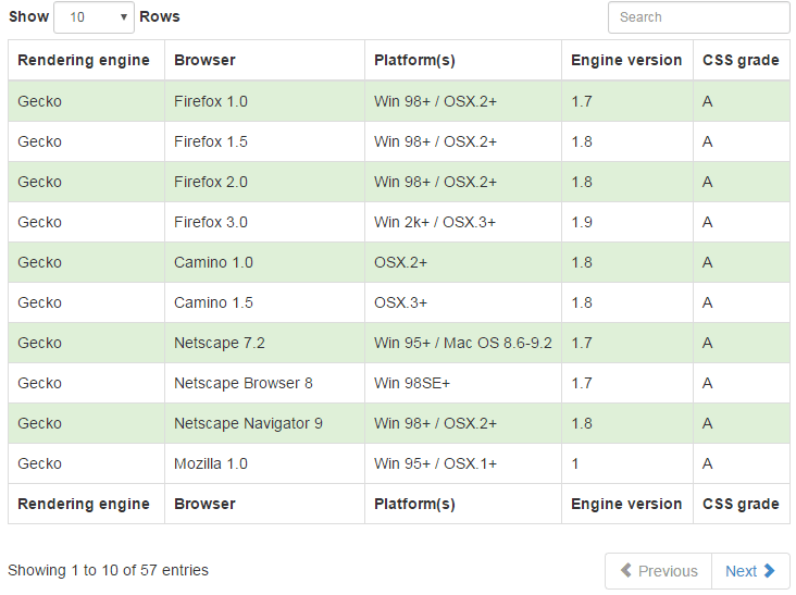 6 demos of Bootstrap data tables with paging, rows per view and more