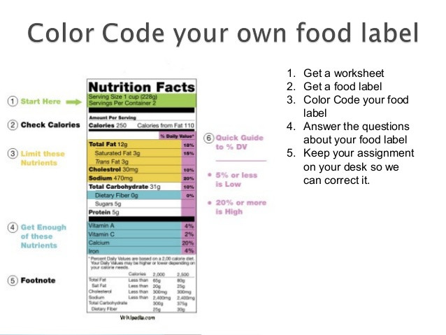 18 Informative Food Label Worksheets Kitty Baby Love
