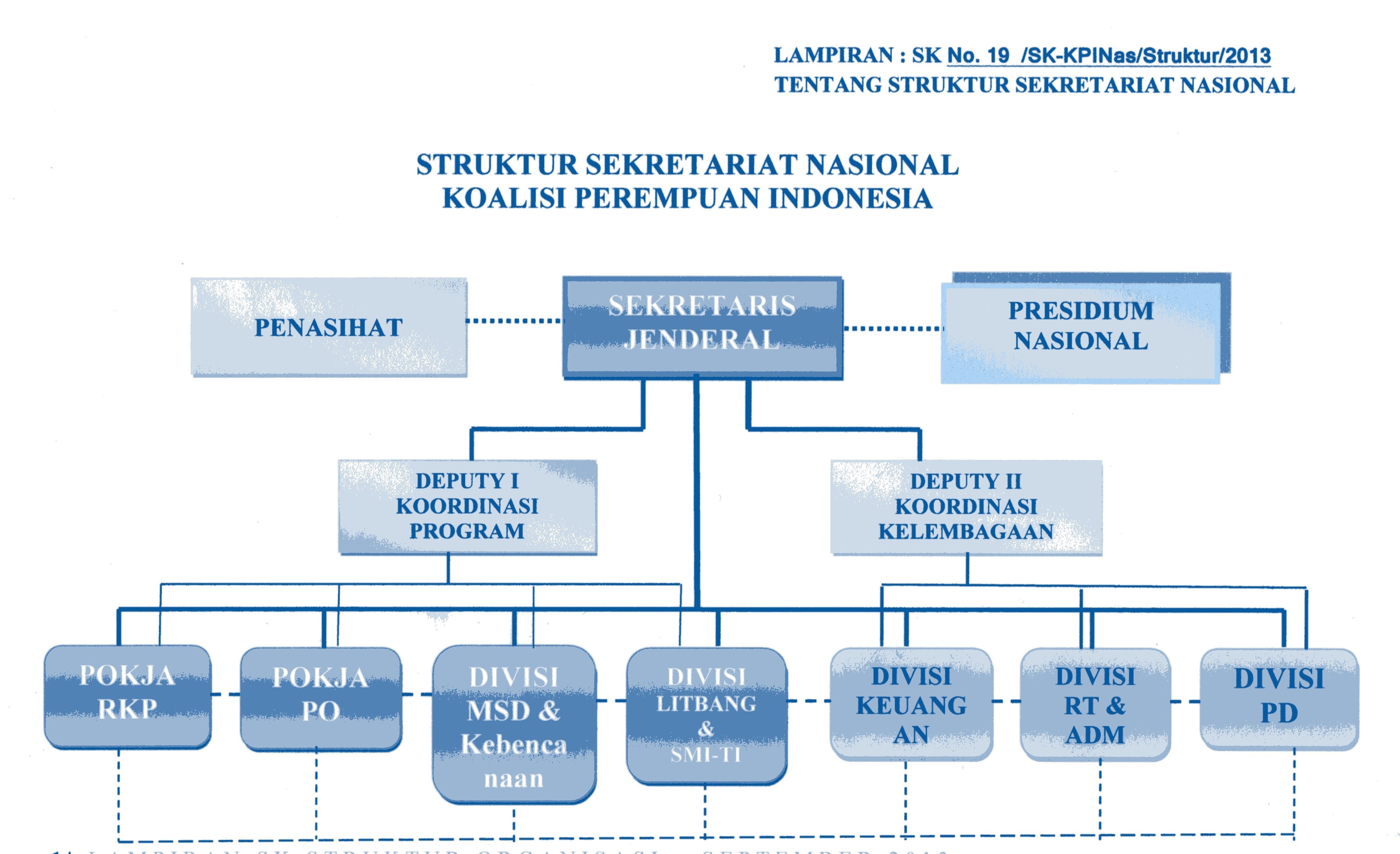 Sekretariat Nasional Koalisi Perempuan Indonesia