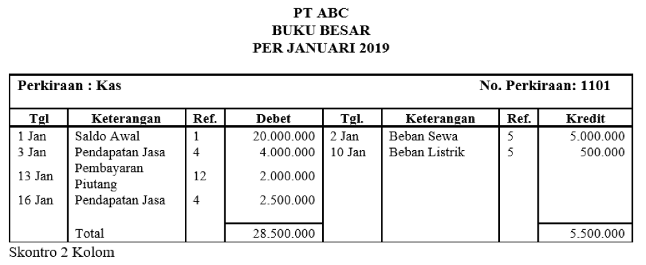 Pengertian Buku Besar Dalam Akuntansi - Krishand Blog