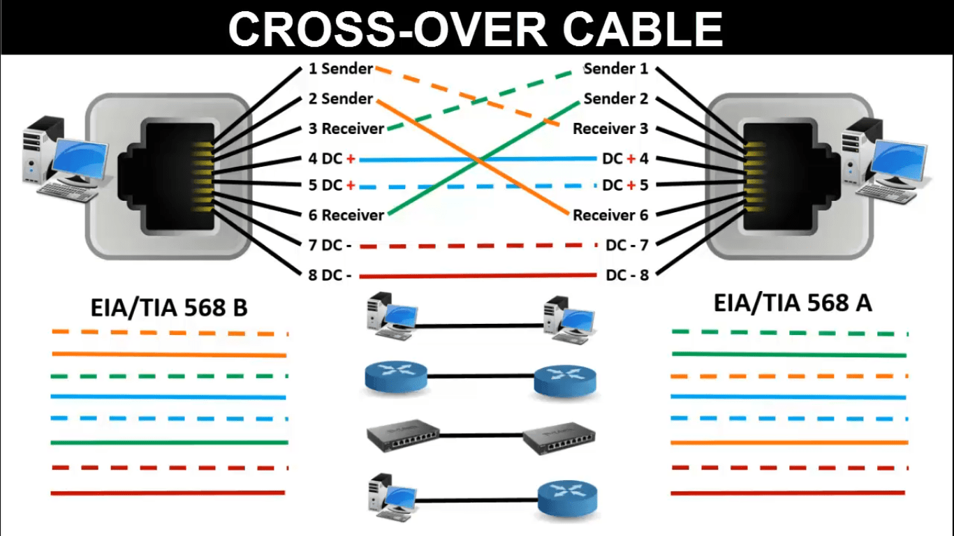 LAN Cable Color Code RJ45 connector color code