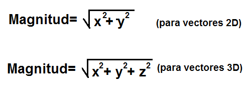 Calculadora de la Magnitud de un Vector