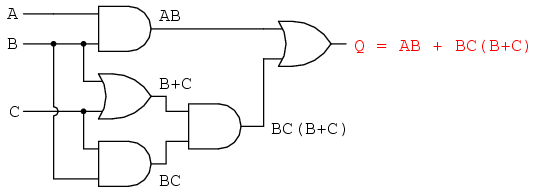 Circuit simplification examples BOOLEAN ALGEBRA