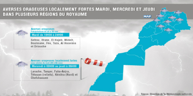 Alerte météo voici les régions où il va (enfin) pleuvoir au Maroc