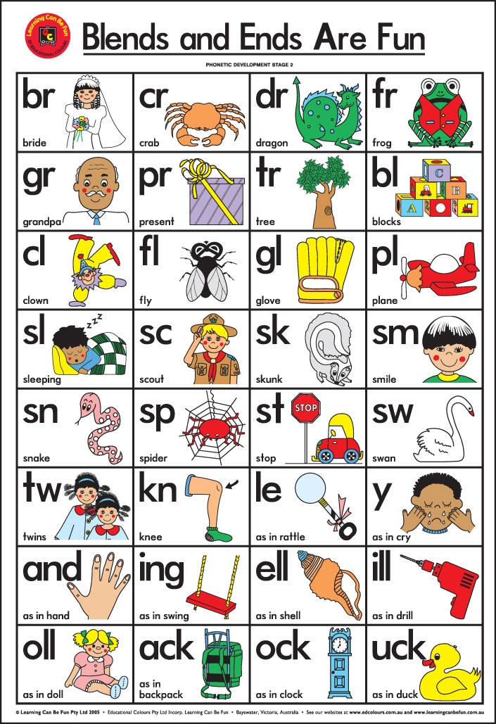 Poster Blends and Ends Are Fun Lets Educate