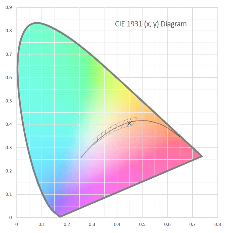 Color Commentary How to Read and Interpret a Color Quality Test Report KNOWLEDGE/BLOG