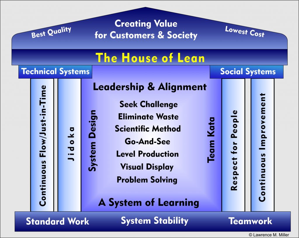 Tesla And The Social Side Of Success - Institute For Leadership Excellence, Llc