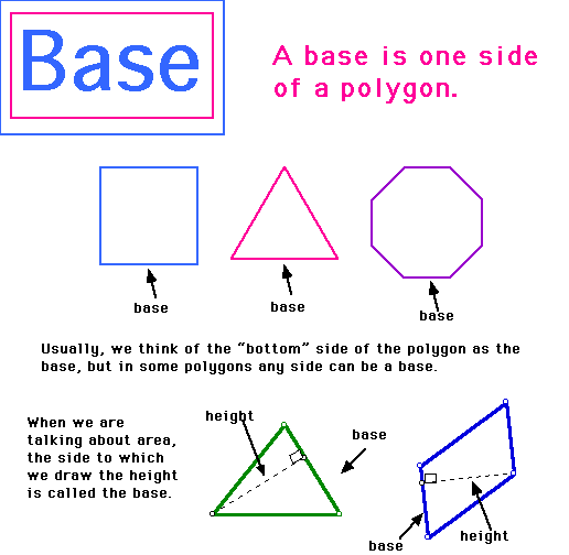 Base of a Polygon