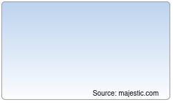 review & pagerank Daily Media, Humor