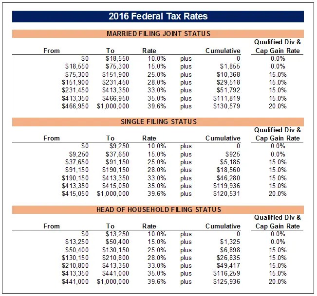 32 Amt Qualified Dividends And Capital Gains Worksheet