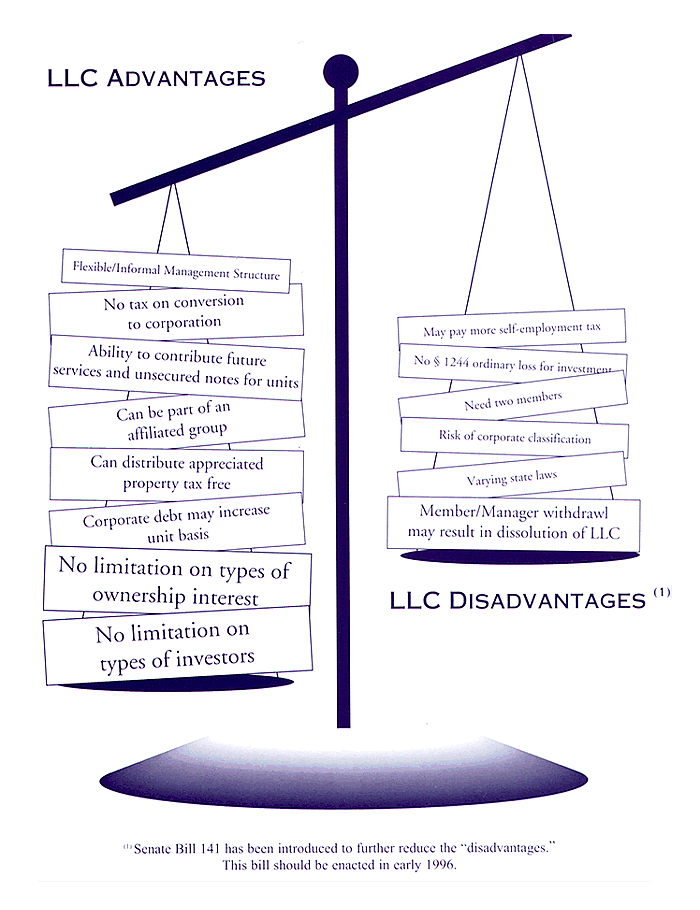Choosing the Appropriate Entity M and A Law Firm