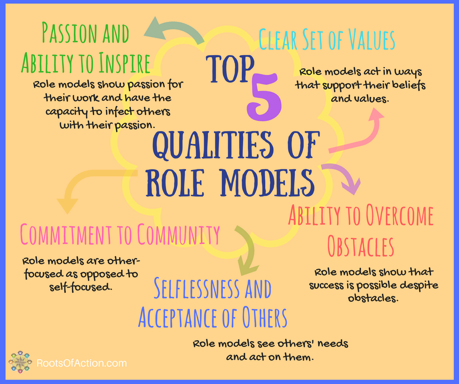 TopFiveQualitiesofRoleModels Fashion Focus Program