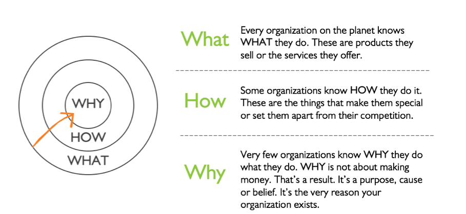 Marketing with Purpose Marketing MO A Comprehensive
