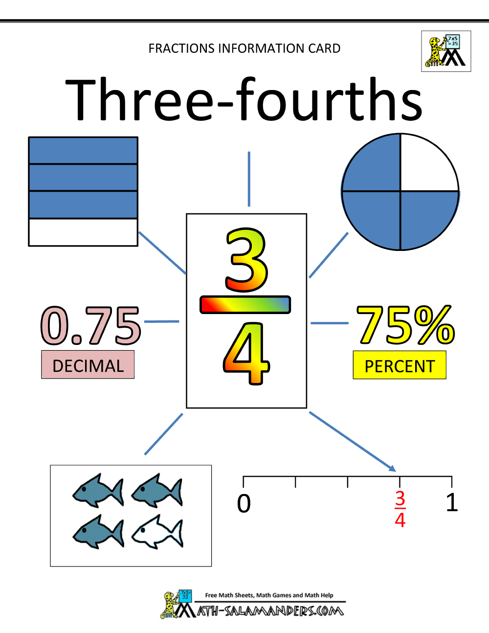 Fractions Made Easy