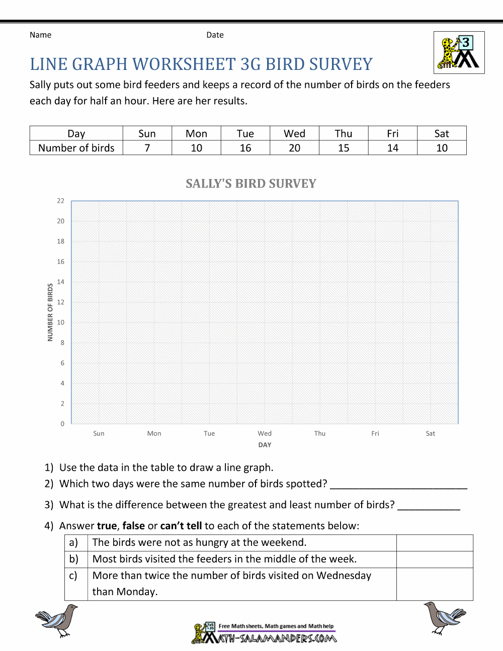 Line Graph Worksheets 3rd Grade