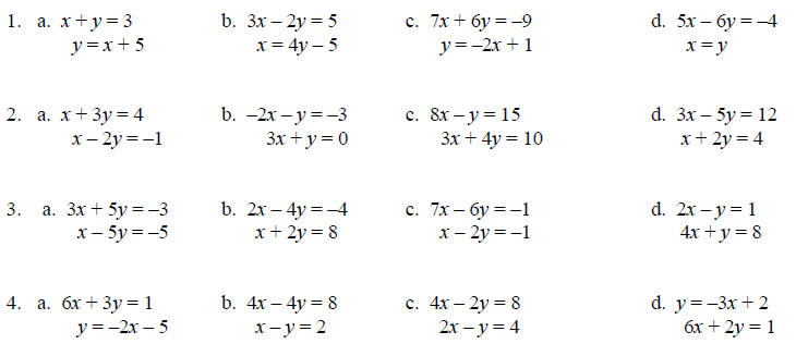 Systems Of Equations Substitution Method