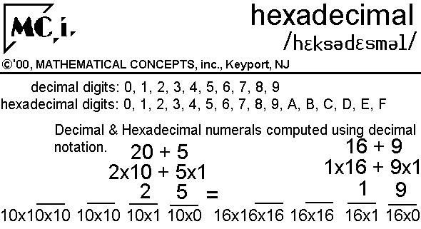hexadecimal
