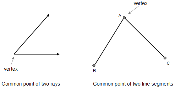 Vertex math word definition Math Open Reference