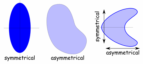 Definition of Asymmetry
