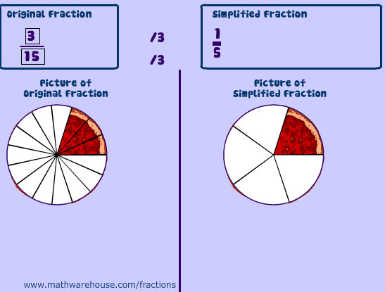 How To Simplify FractionInterative Lesson with Pictures and