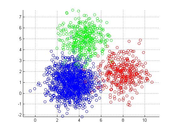 Kmeans Clustering File Exchange MATLAB Central