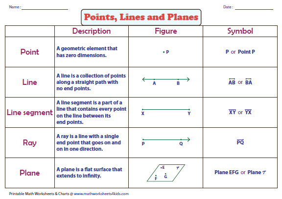 Points, Lines and Planes Worksheets