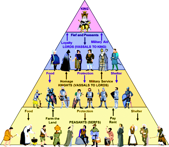 Feudalism subratachak