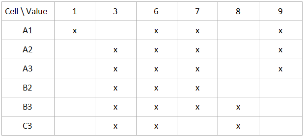 Sudoku Solver in C Michał Sakowicz