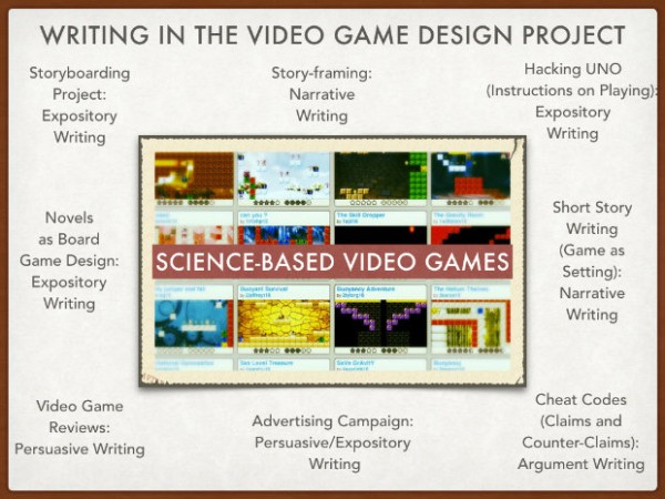 Infusing Writing Standards into Video Game Design