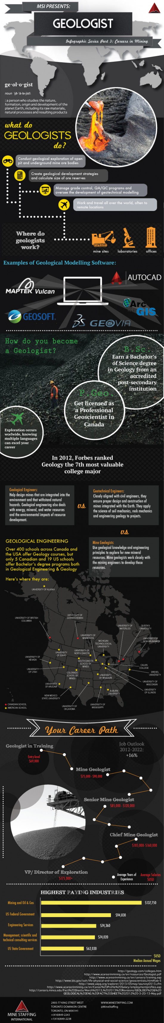 INFOGRAPHIC How much do geologists make?