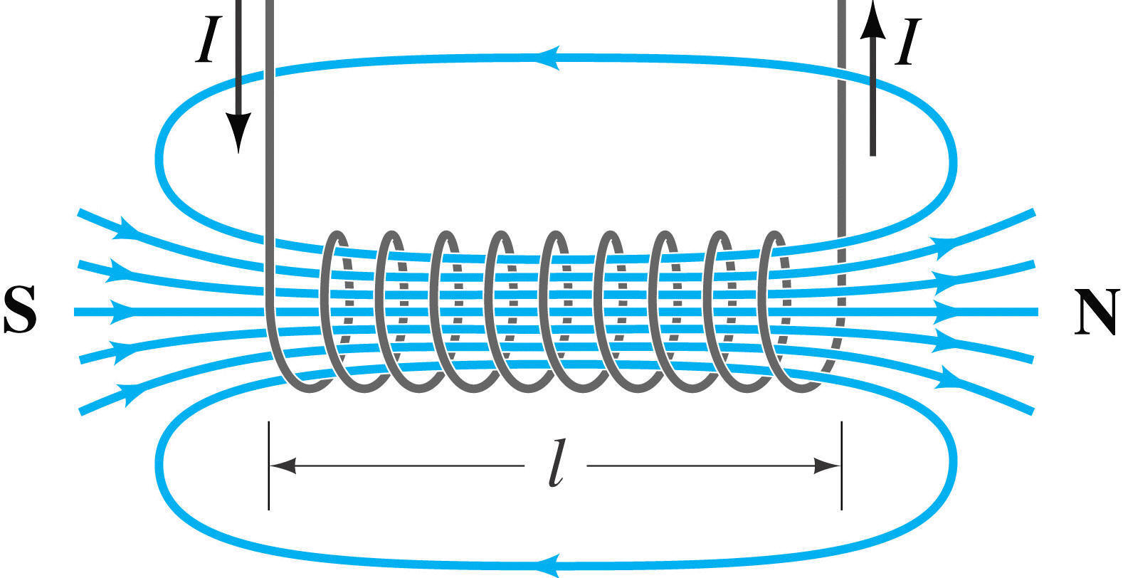 Magnets And Electromagnets Concept Map SlideShare