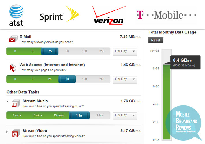 How Much Is 5 GB (Or 2 GB, 3 GB & 10 GB)? Is It Enough?