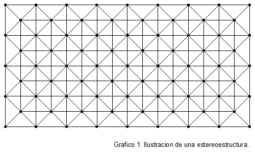 Casa Molecule Teoria de la EstereoEstructura