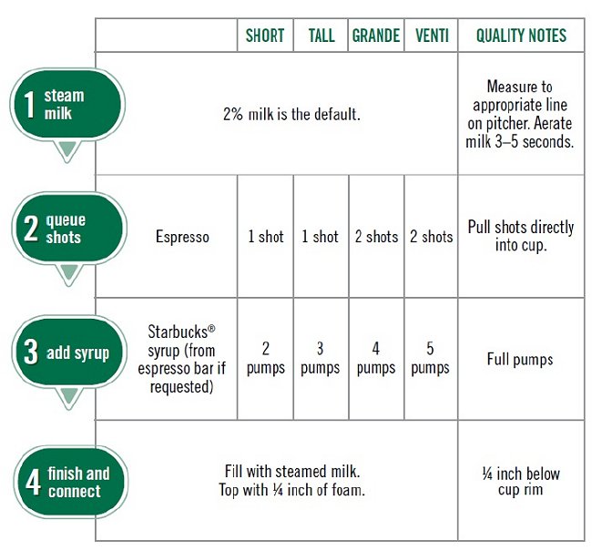 starbucks frappuccino recipe cards