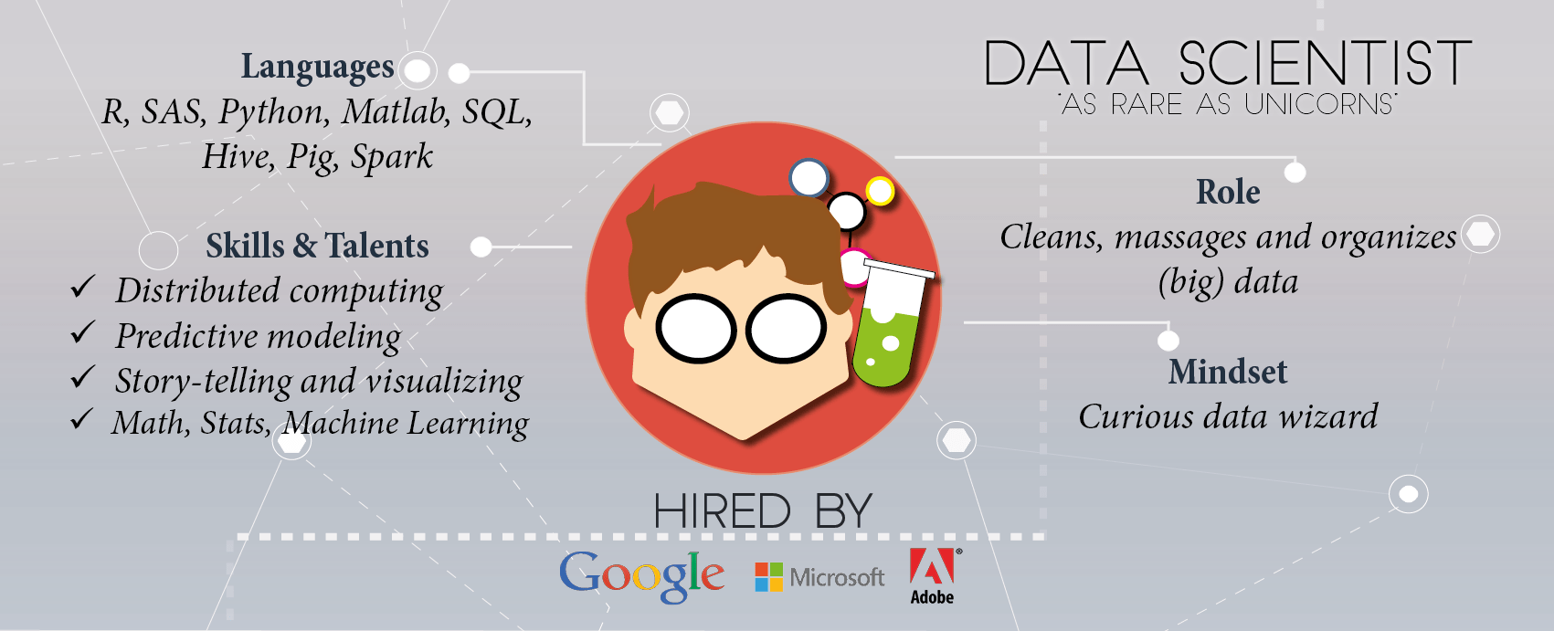 Gaji Data Scientist Content