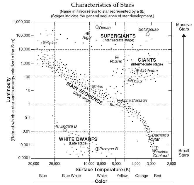 Individual Earth Science Reference Tables Images Frompo