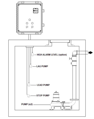 Duplex Pump Control Panel Wiring Diagram