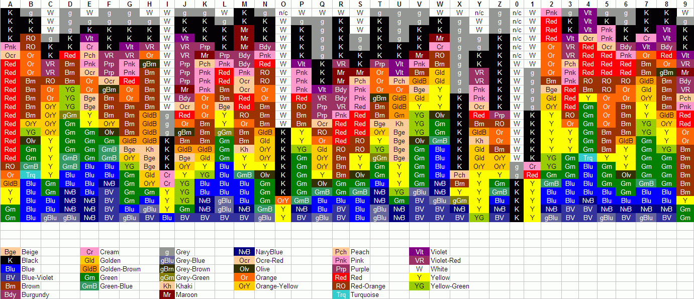 Synesthesia and Music