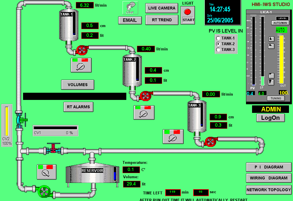 Arsitektur PLC (Seri Belajar PLC)