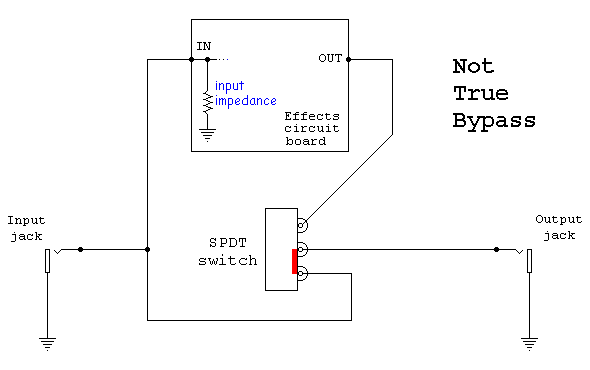 Fuzz Factory | The Pedal Lab
