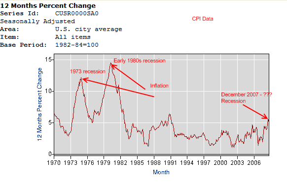 Recessions The Last 5 Recessions and Measuring how long