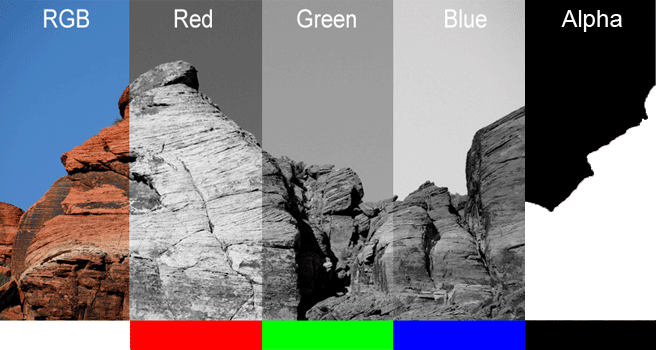 Free Tutorials, Videos & Lessons Channels in CS4