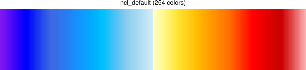ncl_default color table