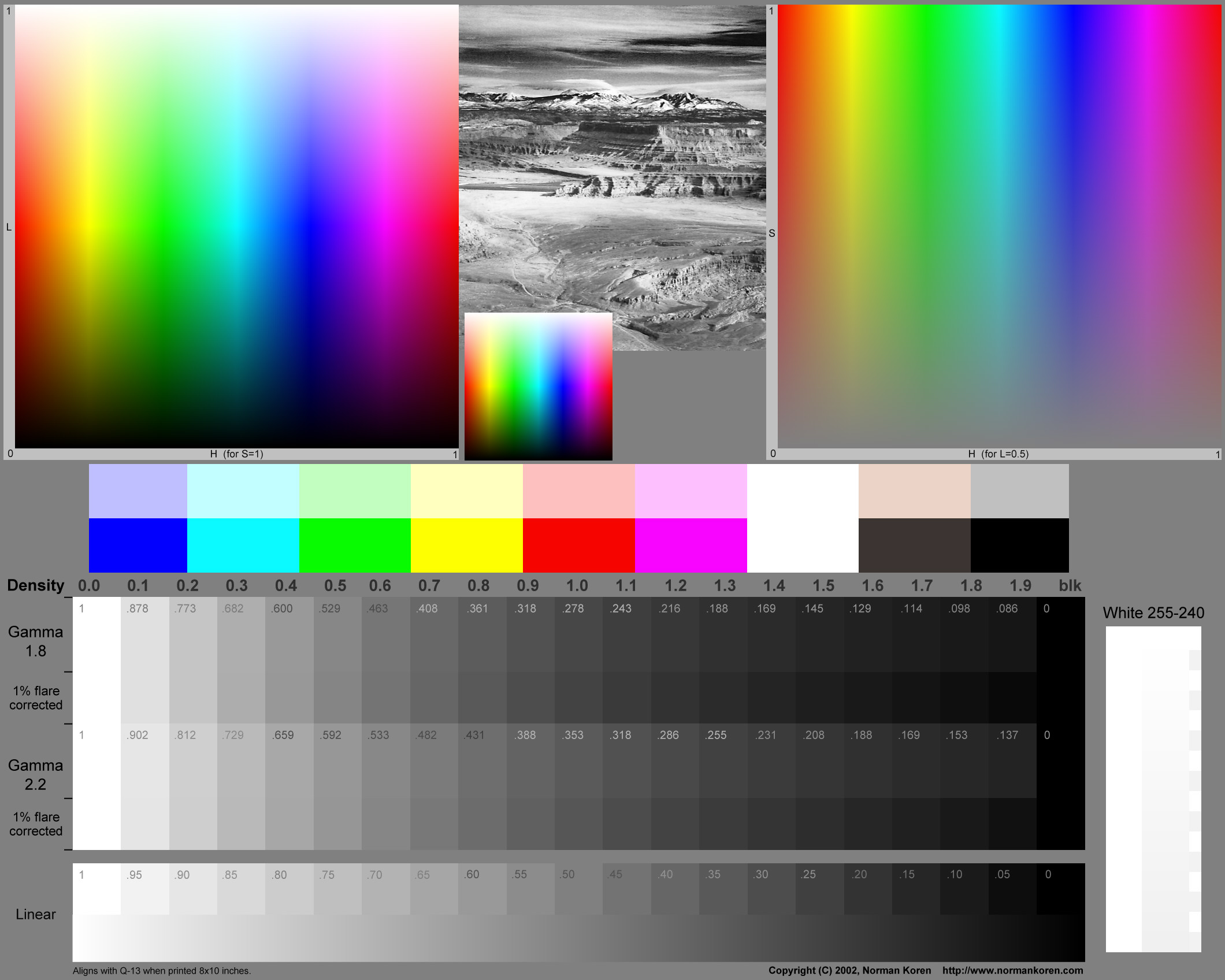 Evaluating color in printers and ICC profiles