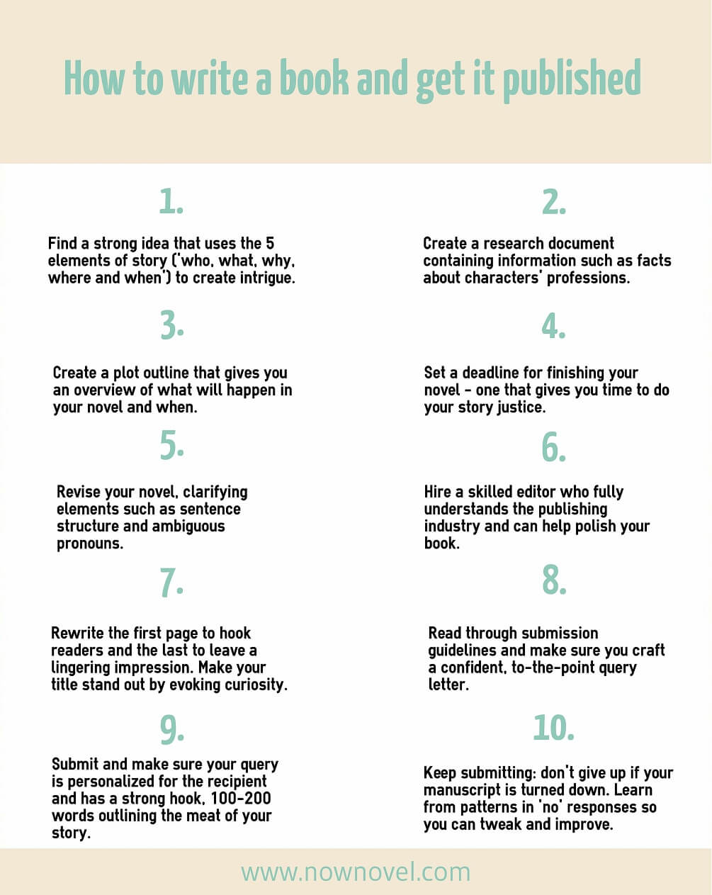 How to Write a Book and Get it Published Now Novel