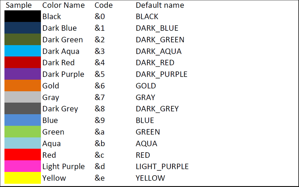 Minecraft Color Codes