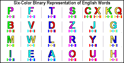 6Color Binary Alphabet